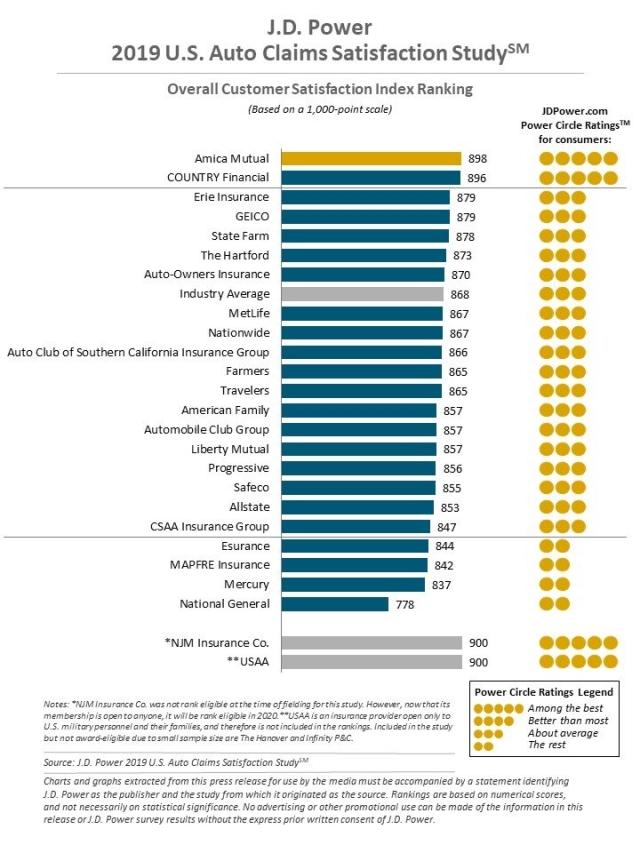 replacement chart