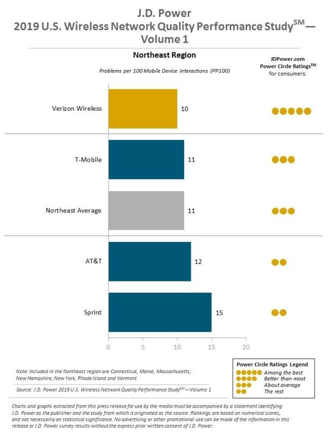 2019 U.S. Wireless Network Quality Performance Study—Vol. 1