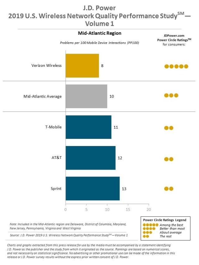 2019 U.S. Wireless Network Quality Performance Study—Vol. 1