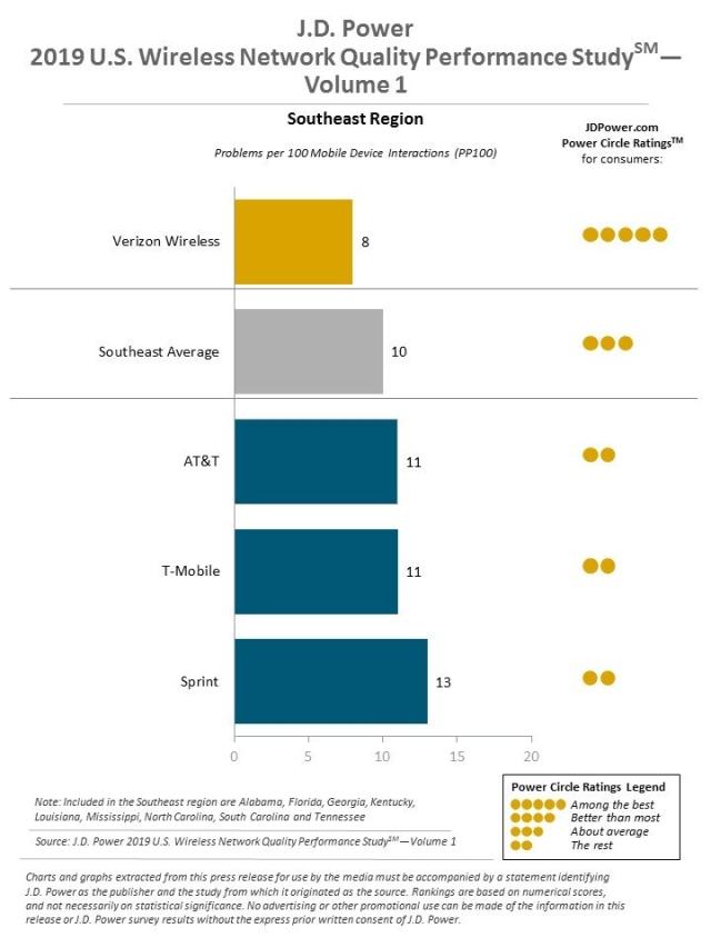 2019 U.S. Wireless Network Quality Performance Study—Vol. 1