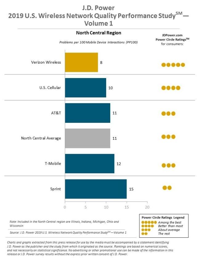 2019 U.S. Wireless Network Quality Performance Study—Vol. 1