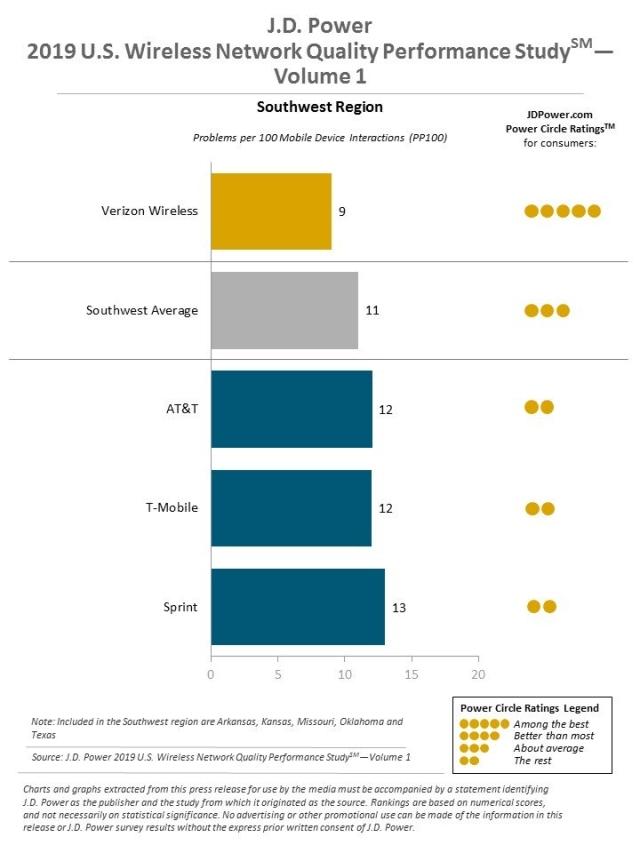 2019 U.S. Wireless Network Quality Performance Study—Vol. 1