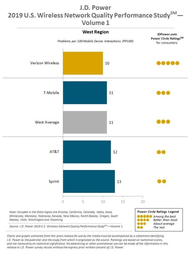2019 U.S. Wireless Network Quality Performance Study—Vol. 1