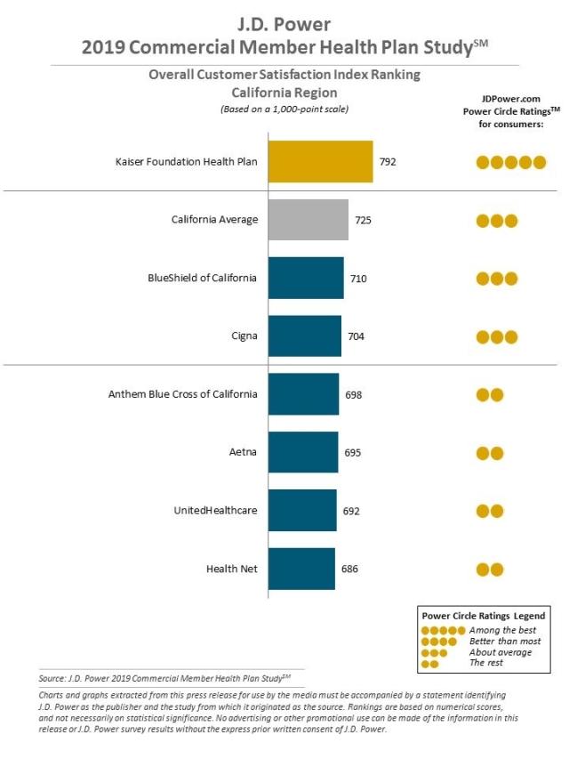 2019 Commercial Member Health Plan Study