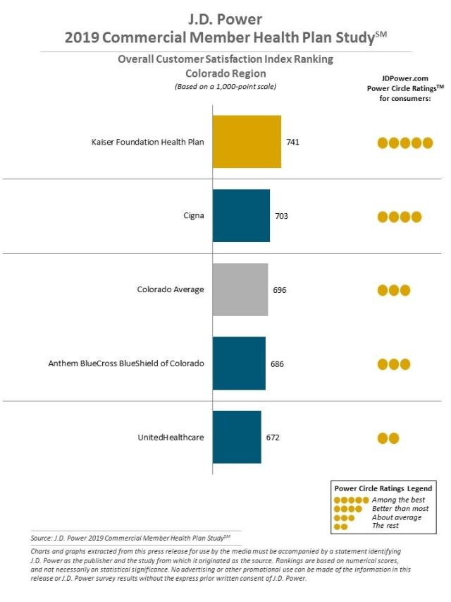 2019 Commercial Member Health Plan Study