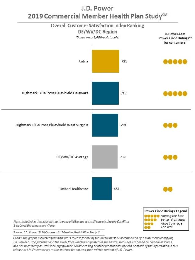 2019 Commercial Member Health Plan Study