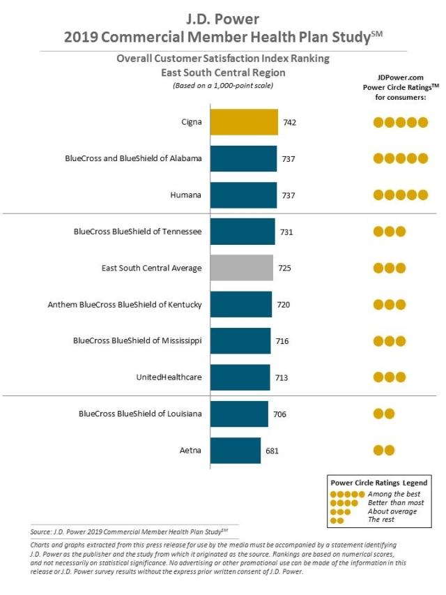 2019 Commercial Member Health Plan Study