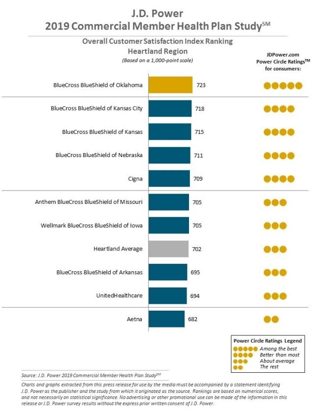 2019 Commercial Member Health Plan Study