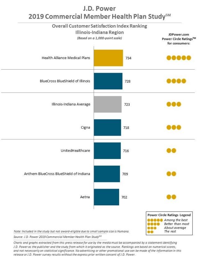 2019 Commercial Member Health Plan Study