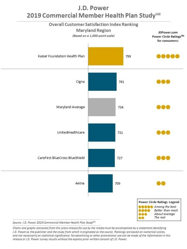 2019 Commercial Member Health Plan Study