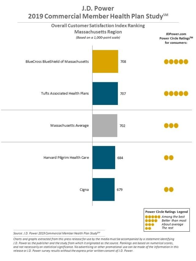 2019 Commercial Member Health Plan Study