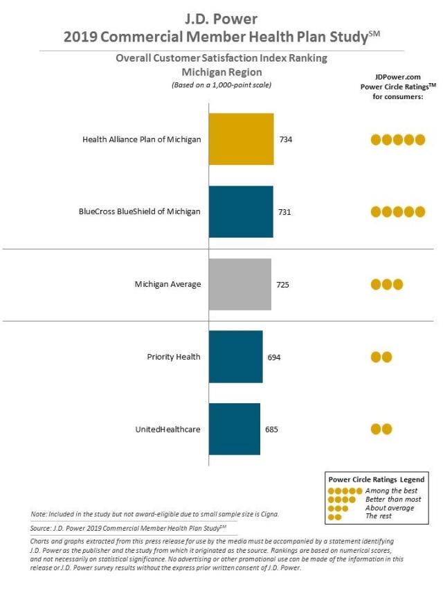 2019 Commercial Member Health Plan Study