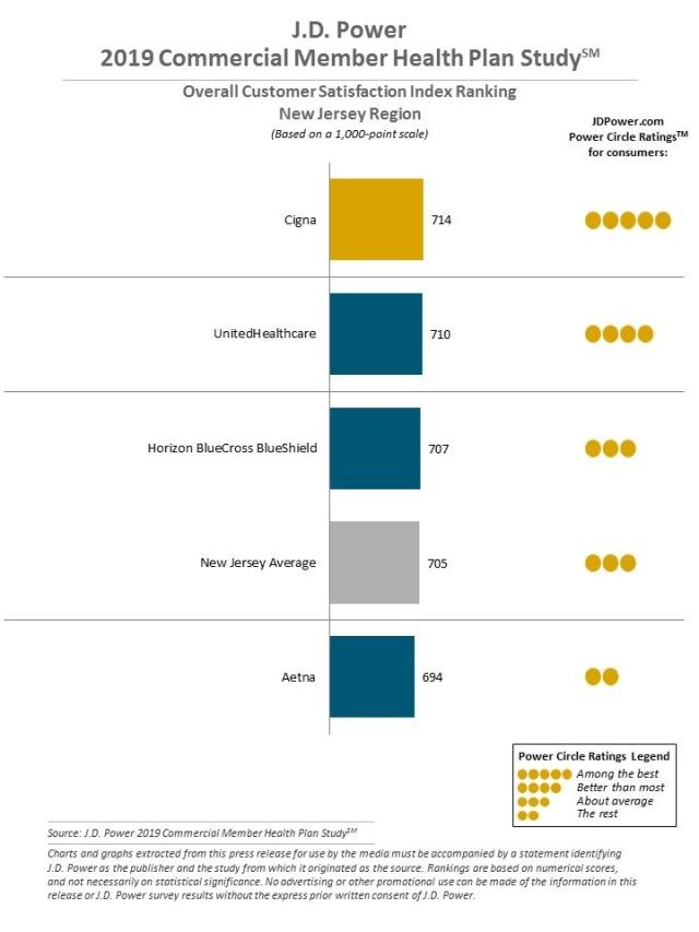 2019 Commercial Member Health Plan Study