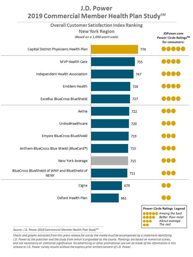 2019 Commercial Member Health Plan Study