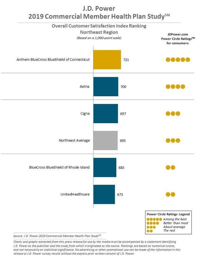 2019 Commercial Member Health Plan Study