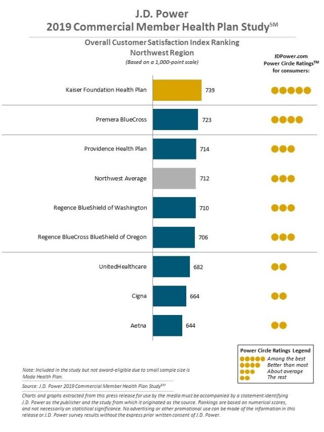 2019 Commercial Member Health Plan Study