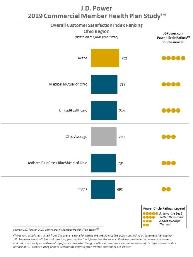 2019 Commercial Member Health Plan Study