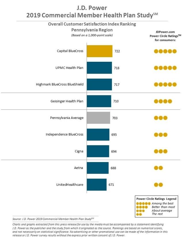 2019 Commercial Member Health Plan Study