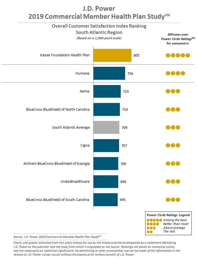 2019 Commercial Member Health Plan Study