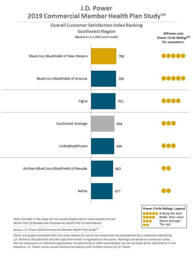 2019 Commercial Member Health Plan Study