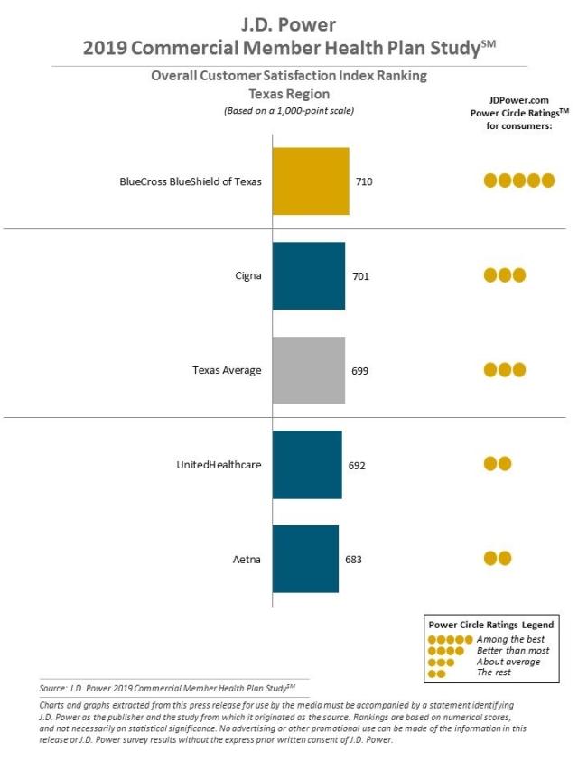 2019 Commercial Member Health Plan Study