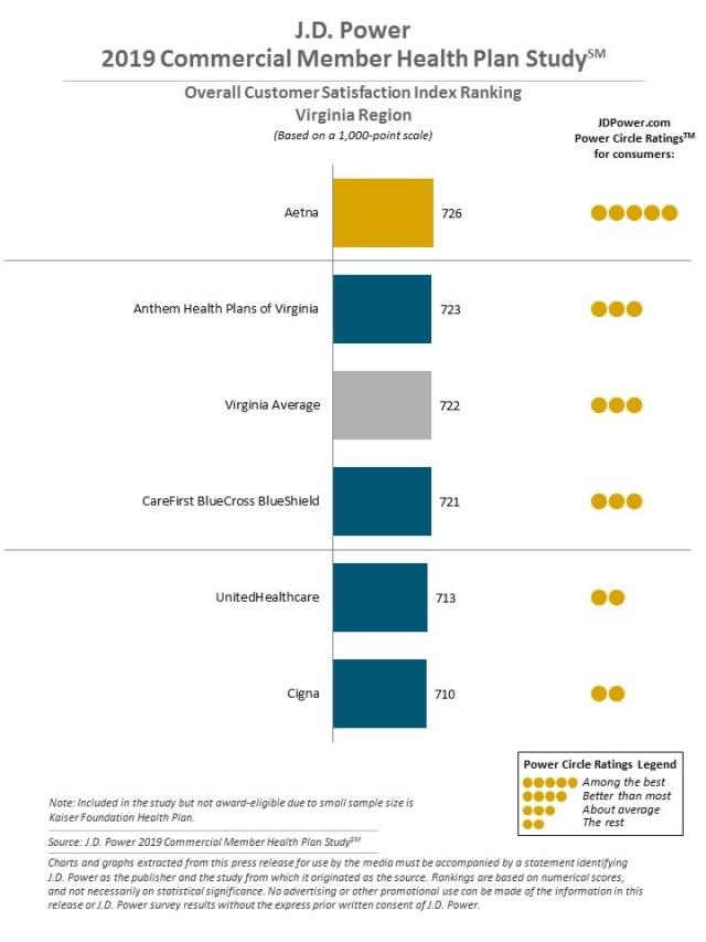 2019 Commercial Member Health Plan Study