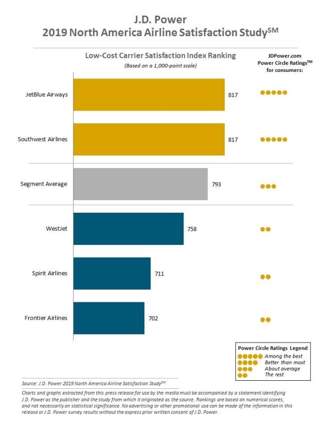 2019 North America Airline Satisfaction Study