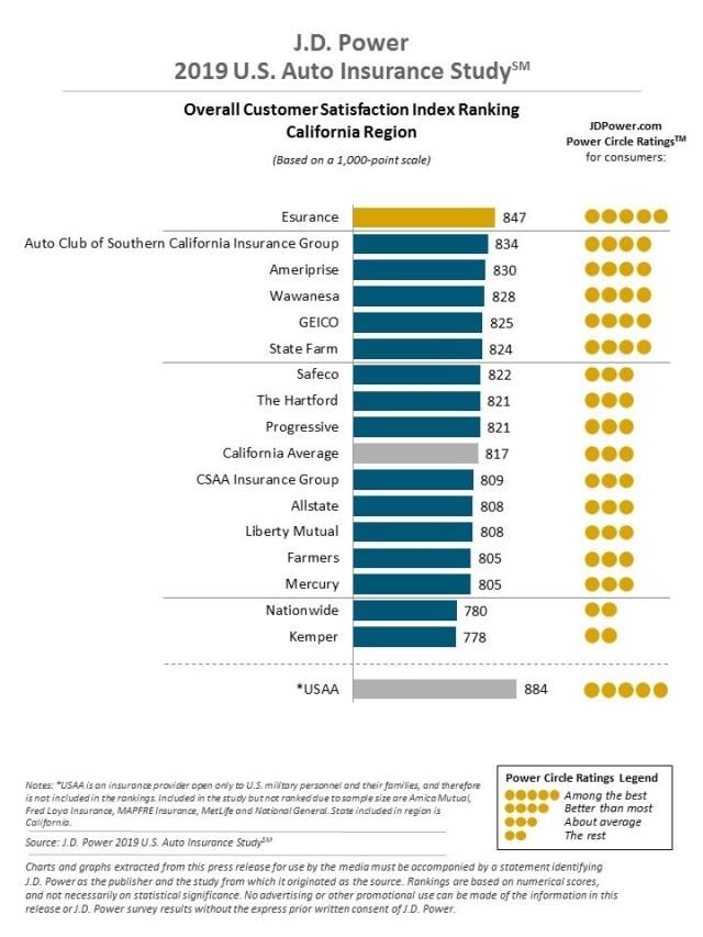 2019 U.S. Auto Insurance Study