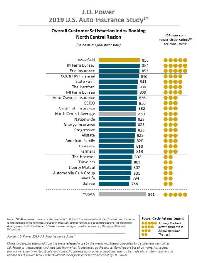 2019 U.S. Auto Insurance Study
