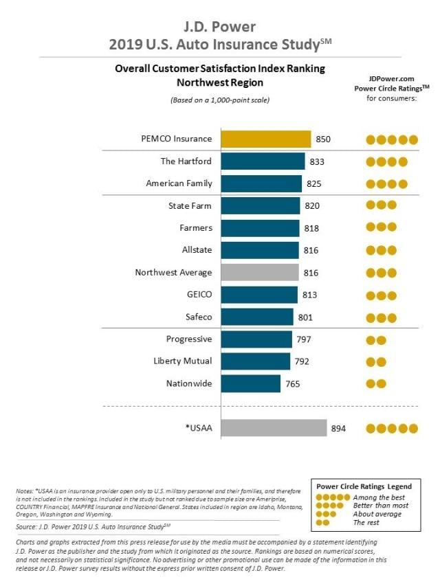 2019 U.S. Auto Insurance Study