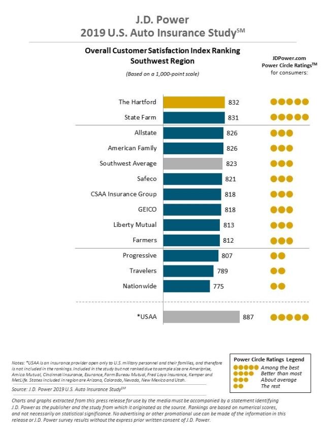 2019 U.S. Auto Insurance Study