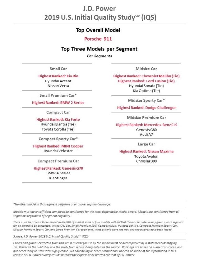 2019 Initial Quality Study (IQS)