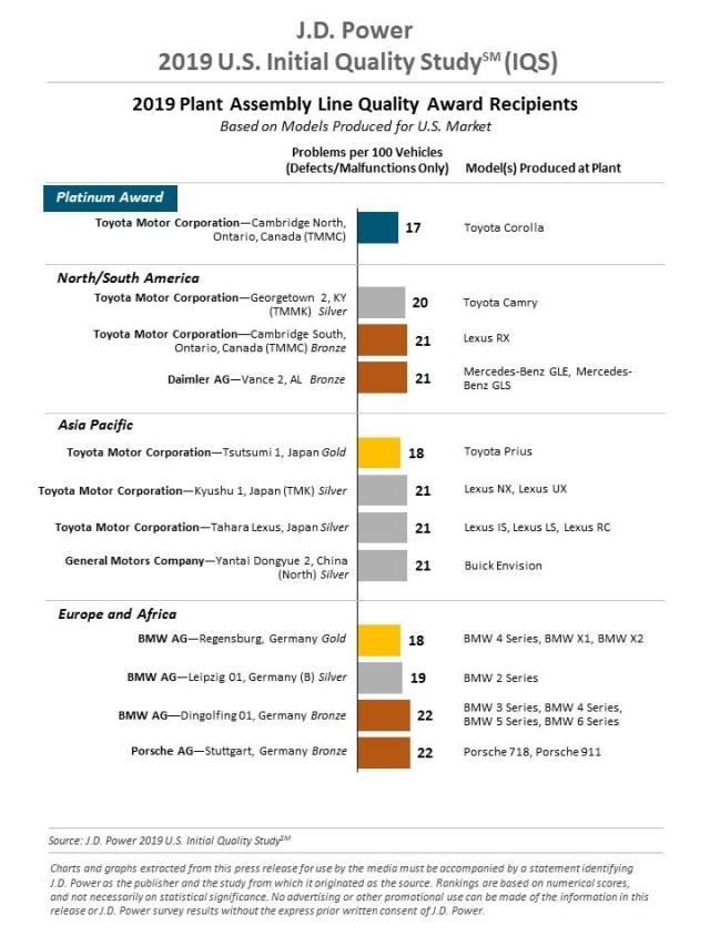 2019 Initial Quality Study (IQS)