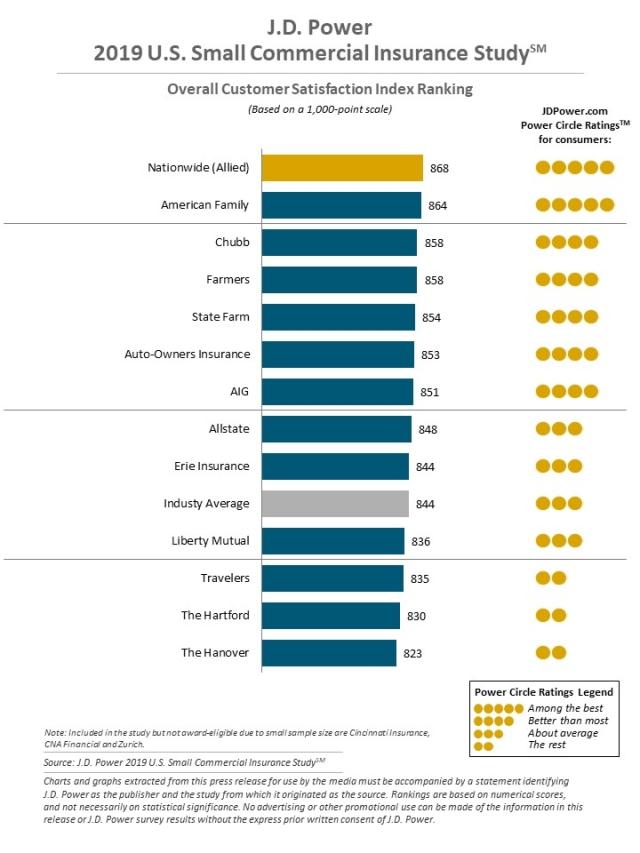 2019 U.S. Small Commercial Insurance Study