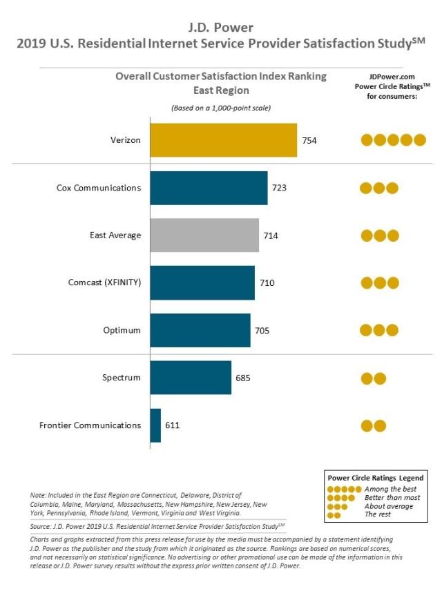 U.S. Residential Wireline Studies