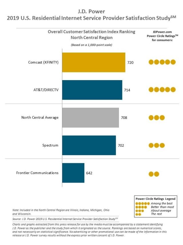 U.S. Residential Wireline Studies