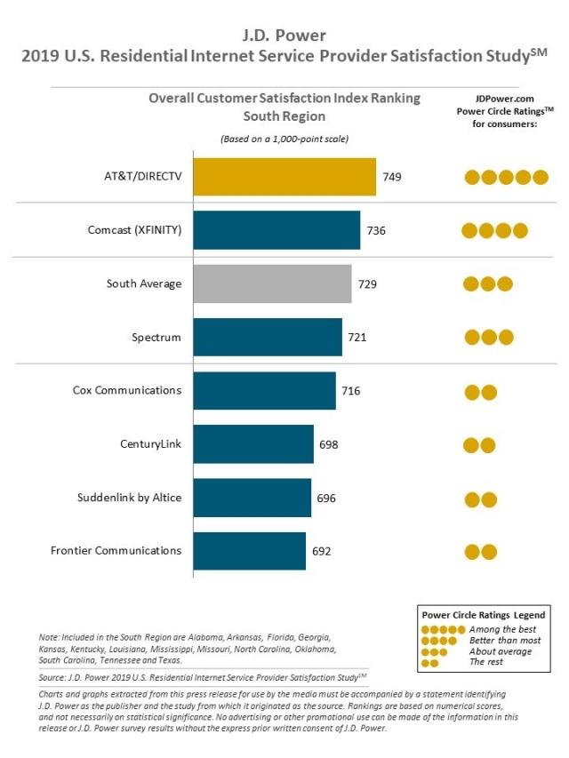 U.S. Residential Wireline Studies