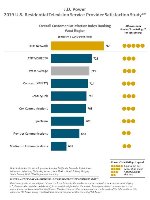 U.S. Residential Wireline Studies