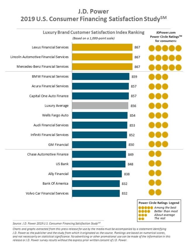 Chart 1