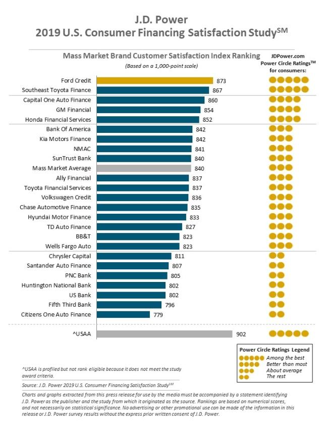 revised chart