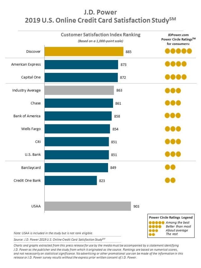 2019 U.S. Banking and Credit Card Mobile App Studies