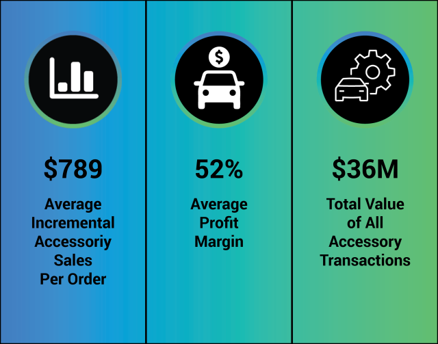 J.D. Power Autodata Parts and Accessories Stats