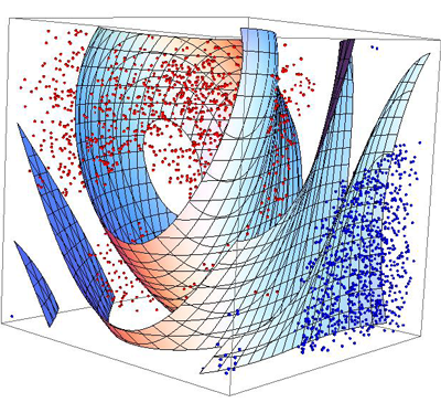 J.D. Power EpiAnalytics EpiAnalytics Support Vector Machine (SVM)