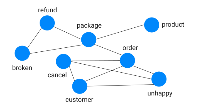 J.D. Power EpiAnalytics Use Cases