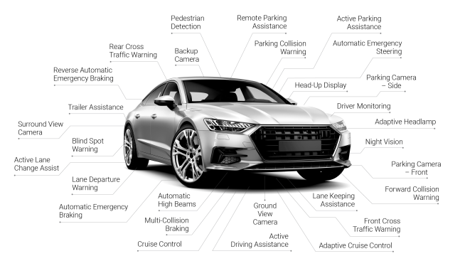 ADAS