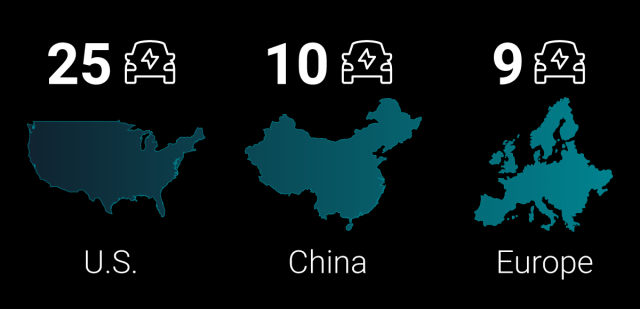Image of global JD Power EV Apps