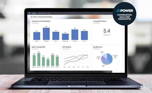 Close-up view of JD Power Conversation Analyzer Diagnostic dashboard with CX analytics, including dissatisfaction drivers, average effort scores, agent behavior metrics, and call handling insights.