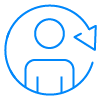 Customer Journey