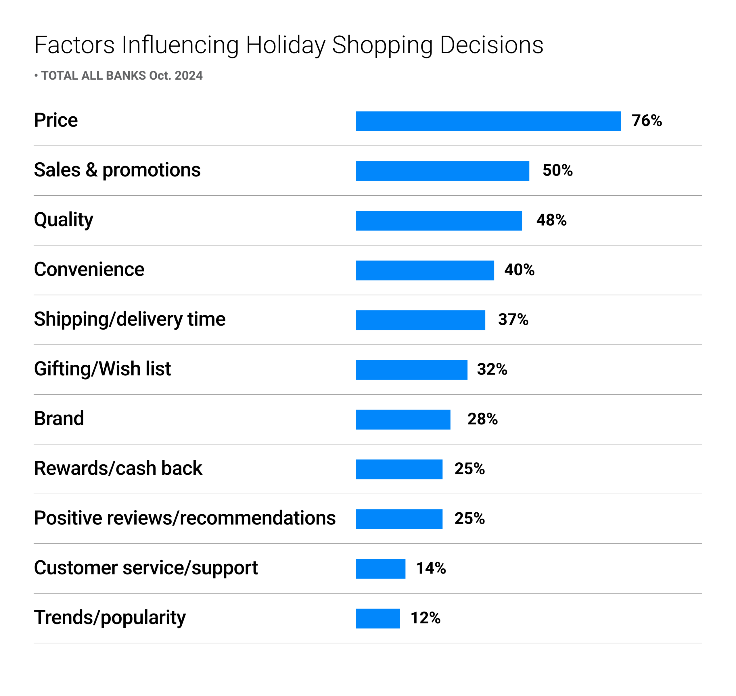 factors influencing shopping decisions