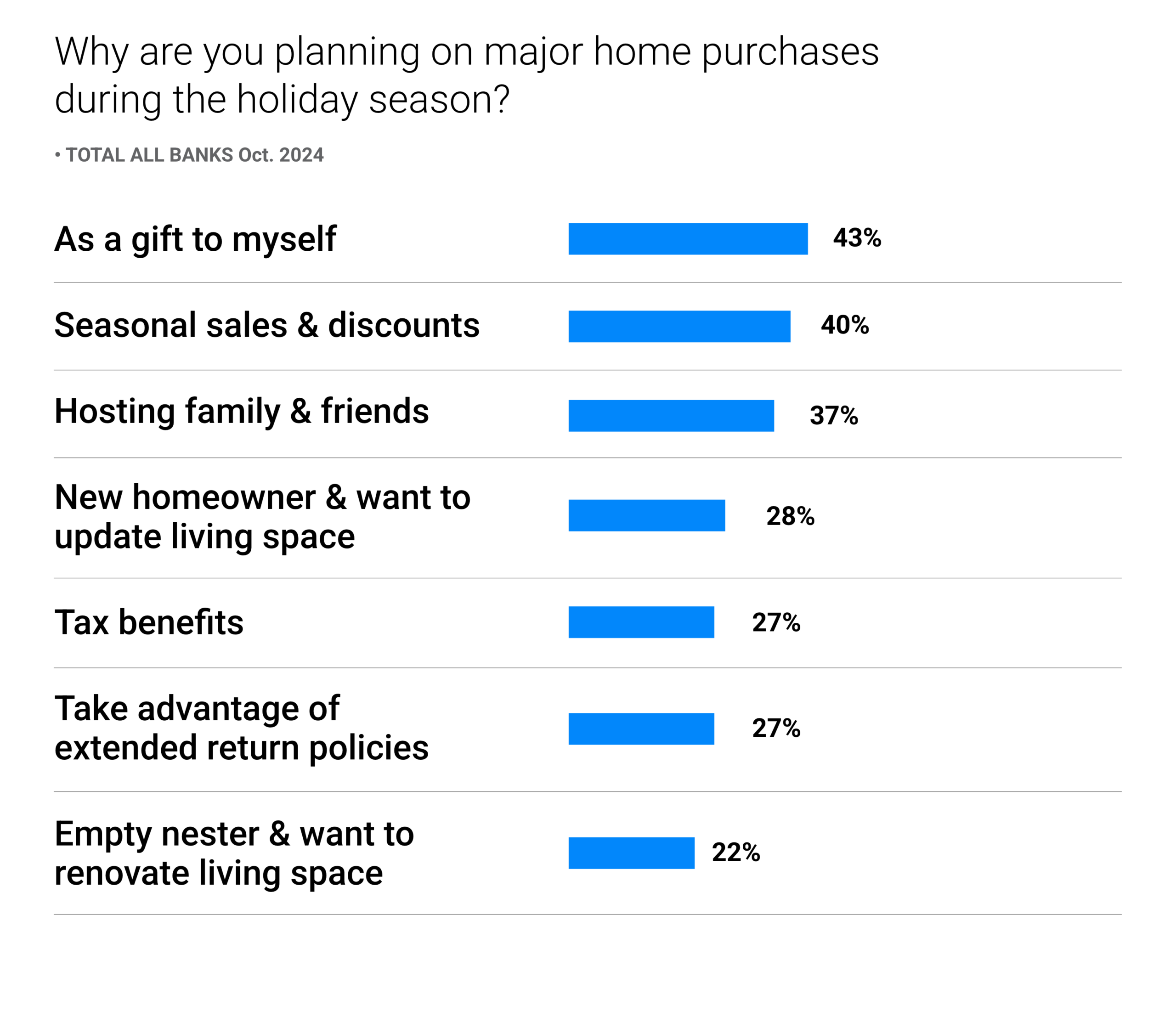 why are you planning on purchase